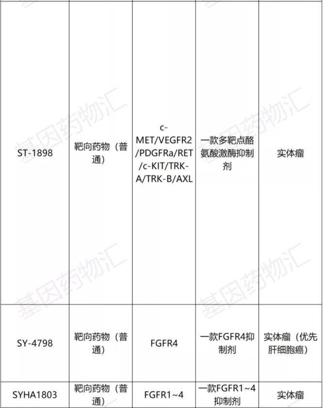 实体瘤临床试验