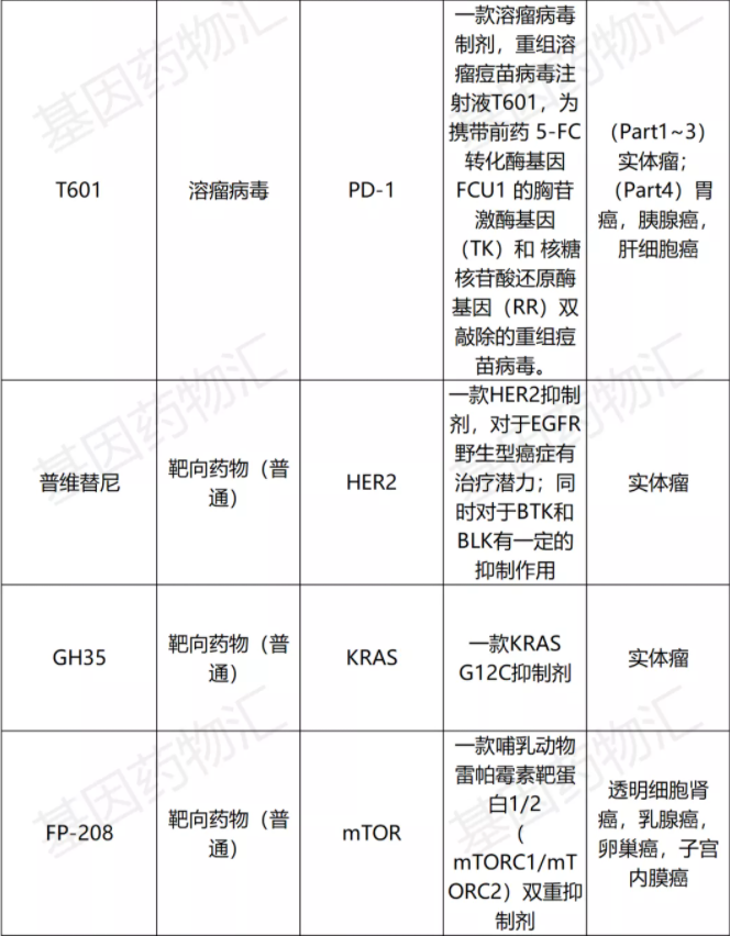 实体瘤临床试验