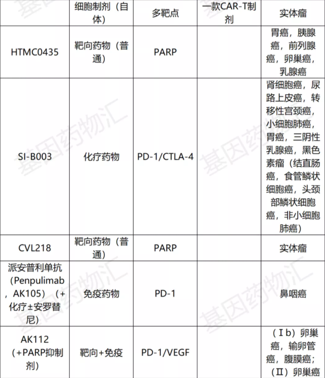 实体瘤临床试验