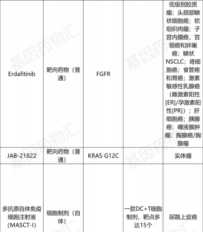 实体瘤临床试验