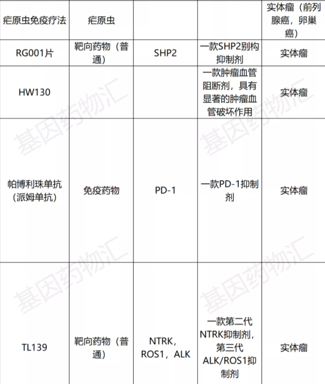 实体瘤临床试验