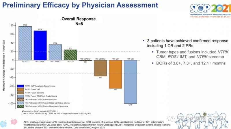 TPX-0005治疗儿童肿瘤的数据