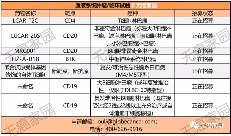 血液系统肿瘤CAR-T临床试验项目