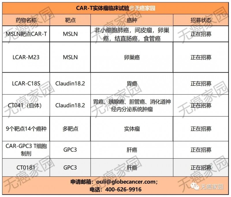 实体瘤CAR-T临床试验项目