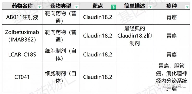 胃癌免疫治疗药物临床试验招募信息