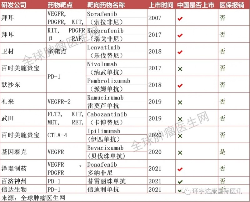 肝癌靶向药物及靶向治疗方案