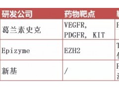 肉瘤基因突变靶点、肉瘤靶向药物和肉瘤靶向治疗方案有哪些,肉瘤基因检测价格、费用、多少钱