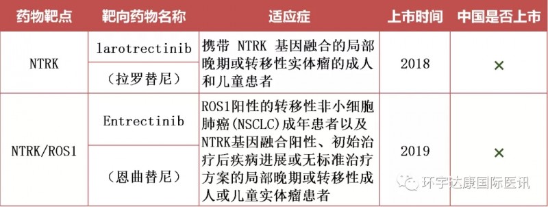 儿童肿瘤靶向治疗方案