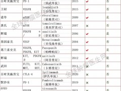 肾癌基因检测,肾癌基因突变靶点、肾癌靶向药物和肾癌靶向治疗方案有哪些