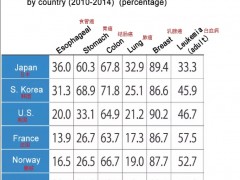 日本治疗肺癌最好的医院,日本肺癌医院排名,日本肺癌专家有哪些