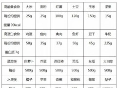 肿瘤患者病人如何提高免疫力,肿瘤患者怎么样提高免疫力,肿瘤病人增强免疫力