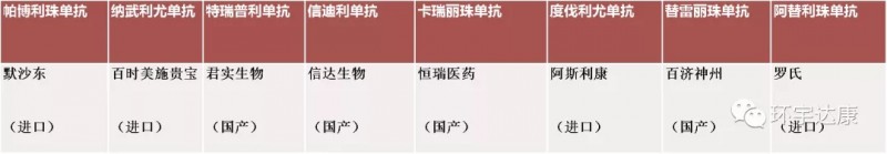 中国国内上市的免疫检查点抑制剂(PD-1)