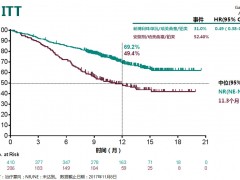 keytruda（Pembrolizumab，派姆单抗）