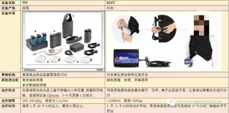 美国电场疗法和日本电场疗法的对比