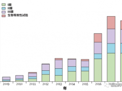 中国和美国癌症肿瘤治疗水平对比,五年生存率40%VS67%,数据看上去差的主要原因有哪些