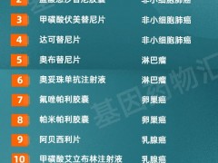 2022年纳入医保的抗癌药物有哪些,这18款抗癌药物进入医保目录,更多的抗肿瘤药物临床试验招募正在进行中