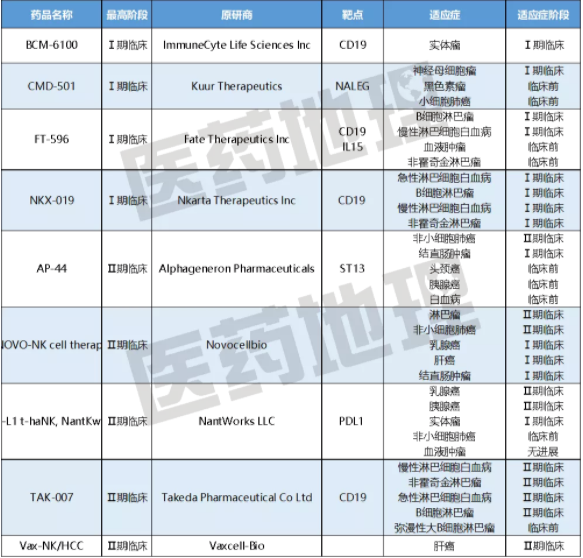 CAR-NK疗法全球研发进展