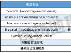 CAR-T细胞疗法价格高达120万,太贵了,CAR-NK细胞疗法能经济又实惠吗