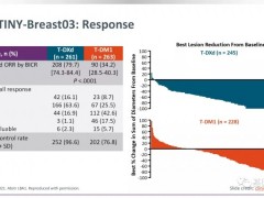 速递|DS8201(Enhertu)全面超越Kadcyla(Ado-trastuzumab Emtansine),DS-8201获FDA优先审查资格