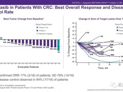 双靶向治疗,KRAS抑制剂Adagrasib联合EGFR抑制剂西妥昔单抗突破难治型结直肠癌