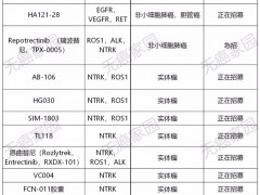 晚期肿瘤怎么治疗,抗癌新药、新技术、新疗法或许可以帮患者渡过难关