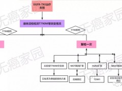 肺癌靶向药为什么会出现耐药的原因有哪些,怎么样判断靶向药耐药,如何判断靶向药是否耐药,靶向治疗靶向药耐药后怎么办