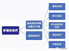 80%-90%癌症肿瘤患者营养不良是直接死因,肿瘤病人如何加强、补充营养,肿瘤腹水、贫血、恶病质、感染怎么办如何治疗