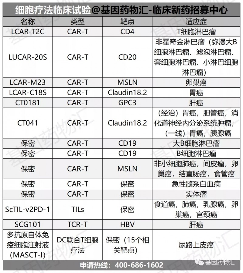 细胞免疫疗法临床试验