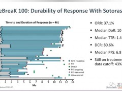 FDA已经接受了第二款KRAS突变靶向药Adagrasib(MRTX849)的肺癌新药申请,国内患者可申请参加KRAS抑制剂Adagrasib临床试验