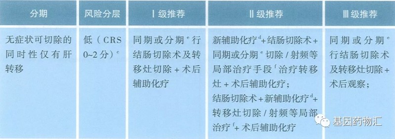 初始可切除的转移性结肠癌的治疗方案