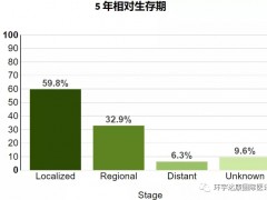 早期肿瘤怎么治疗好,肿瘤为什么会复发、原因有哪些,肿瘤复发的症状有哪些,肿瘤术后如何预防复发