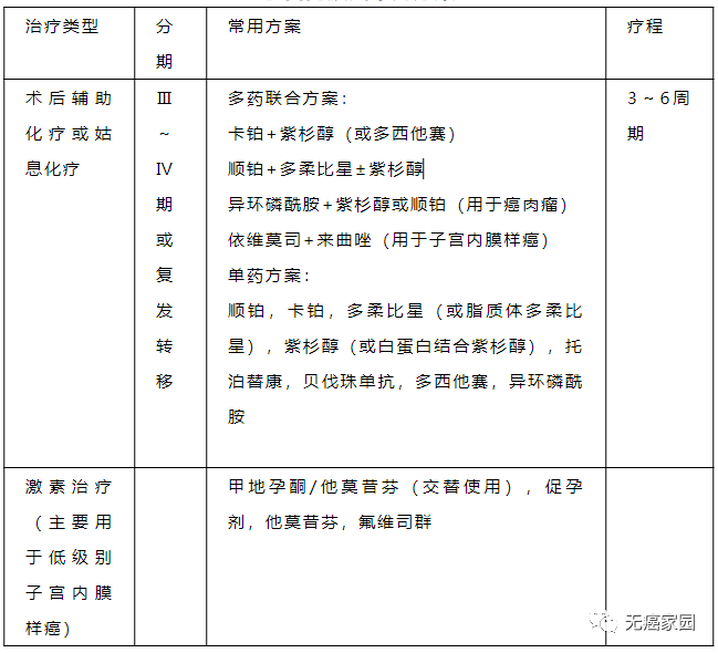 子宫内膜癌常用方案