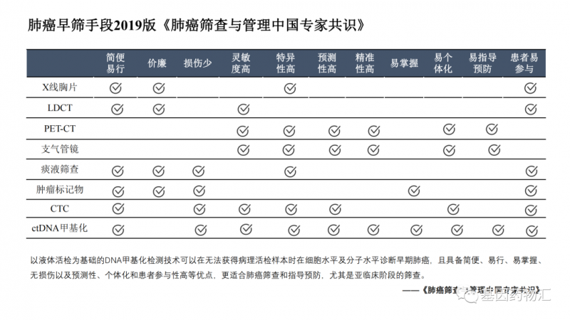 肺癌早筛