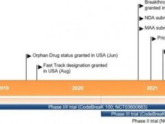 KRAS基因突变靶向药物,KRAS G12C突变靶向药Sotorasib(AMG-510)让81%的患者受益