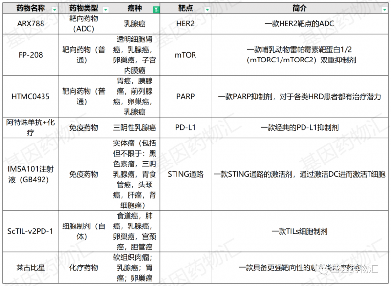 乳腺癌临床试验