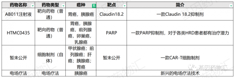 胰腺癌临床试验