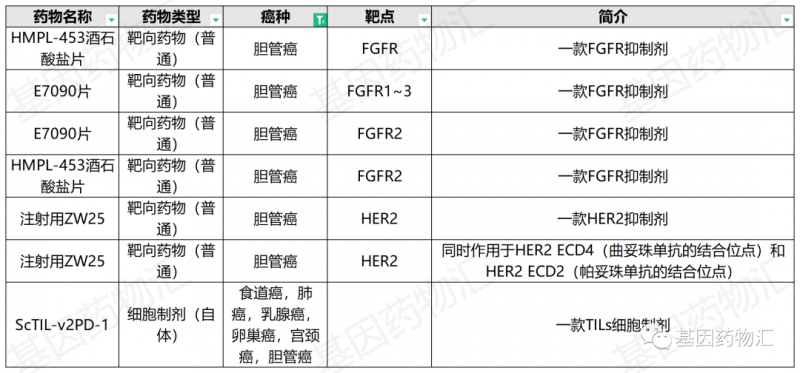 胆管癌临床试验