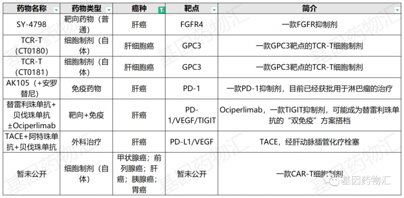 肝癌临床试验