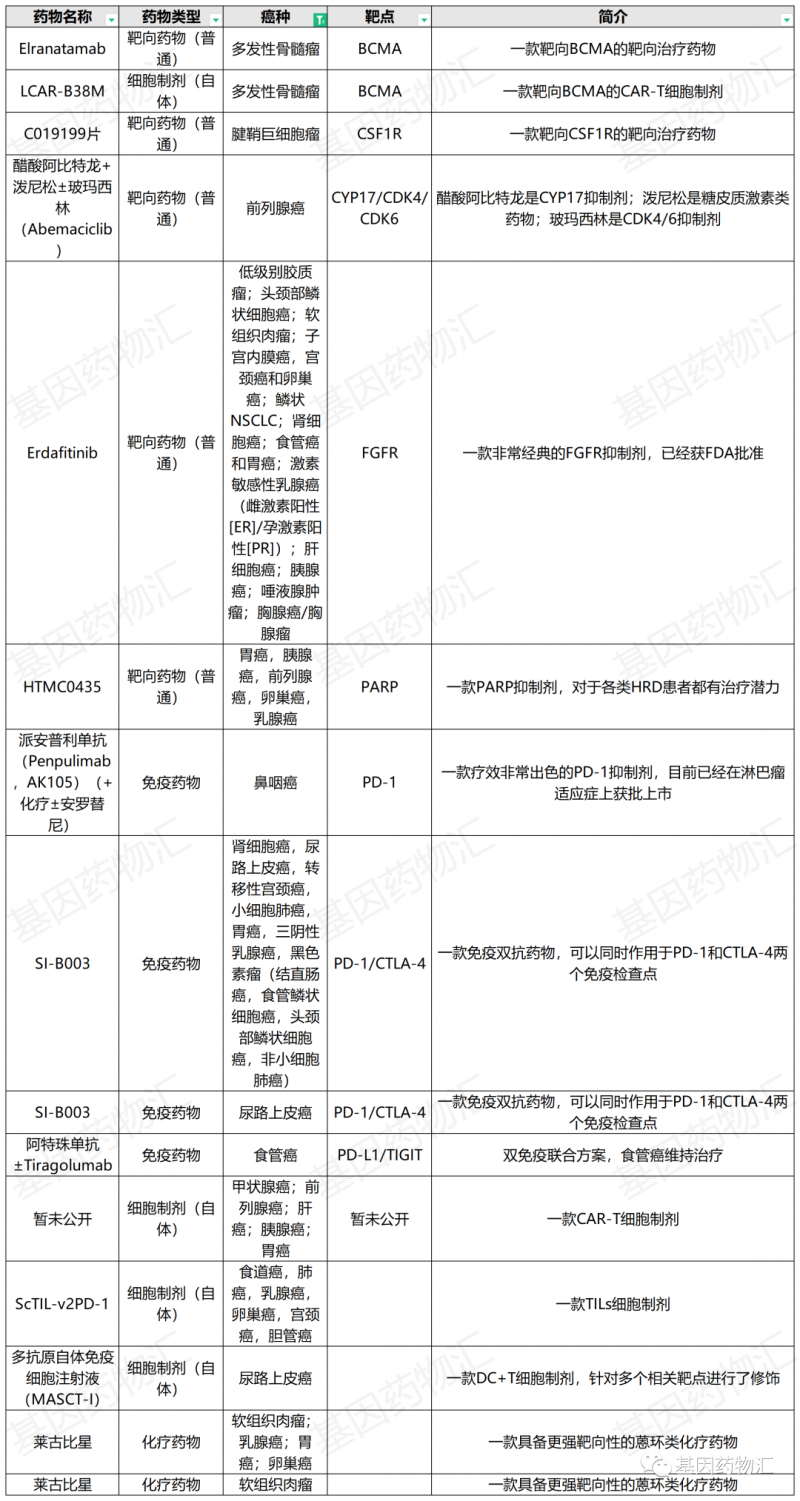 实体瘤临床试验