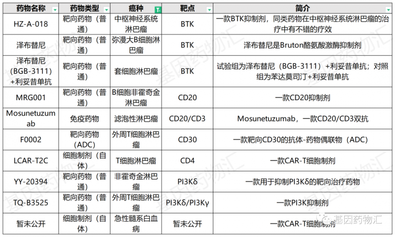 血液肿瘤临床试验