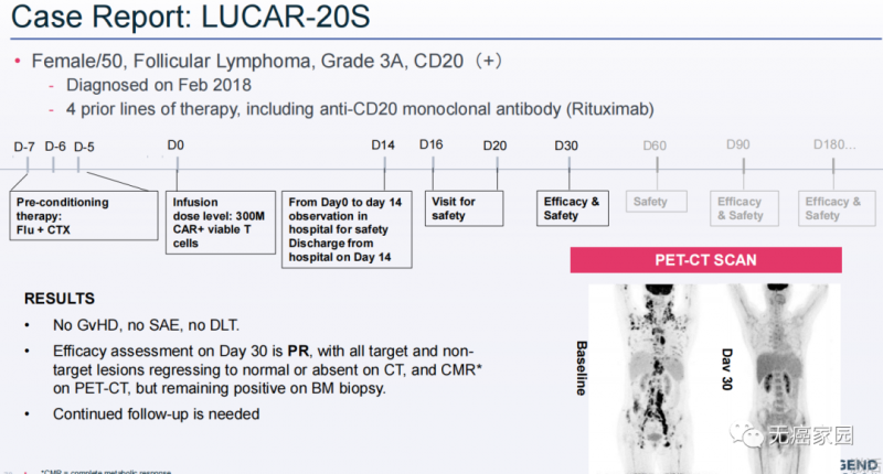 CAR-T疗法LUCAR-20S治疗数据