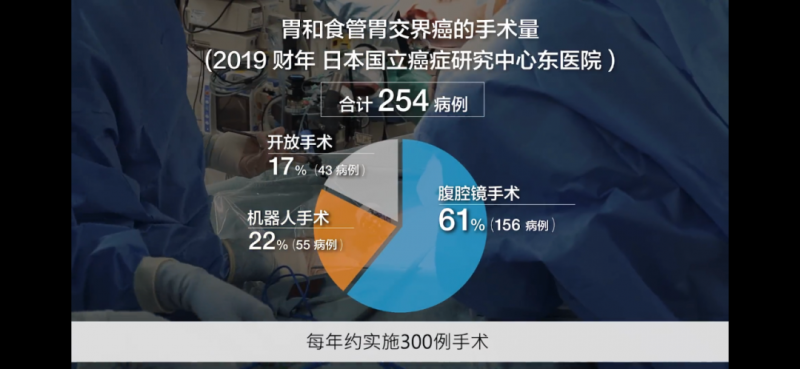 日本国立癌症研究中心2019年胃癌手术数量