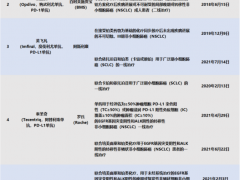 晚期肺癌耐药怎么办,肺癌耐药后如何治疗,肺癌耐药后还有药吗