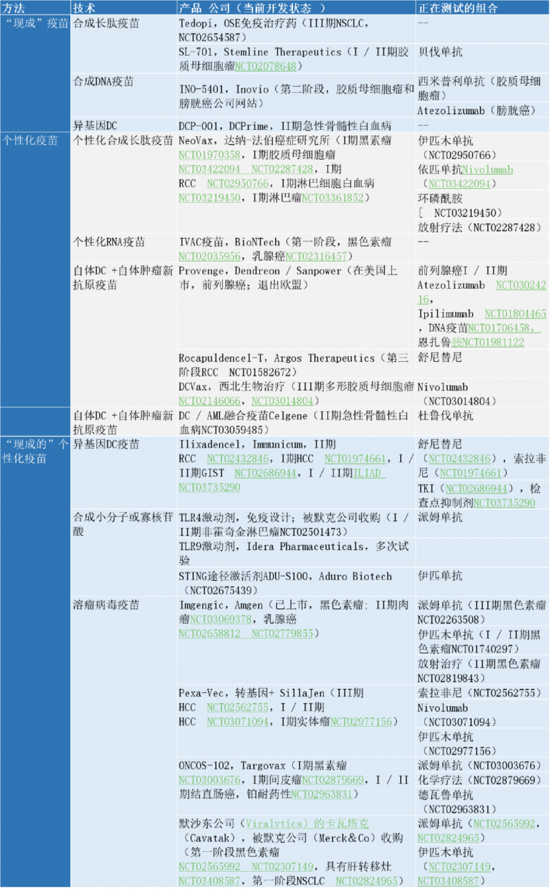 树突细胞疫苗发展现状