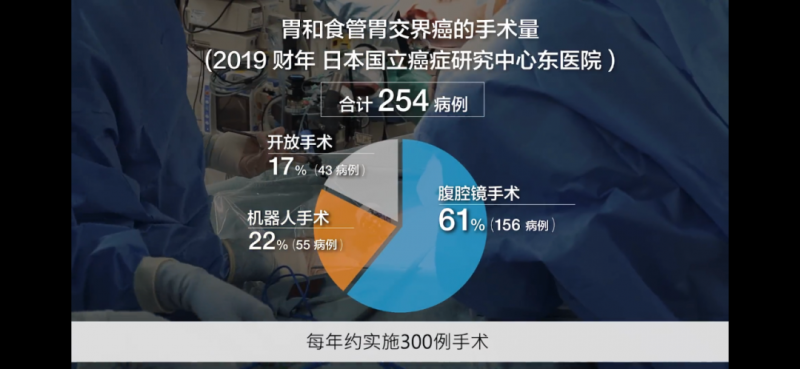 日本国立癌症中心东院胃癌手术的数据