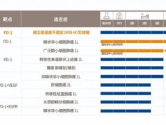 国产免疫药,第七款国产PD-1斯鲁利单抗(H药、Serplulimab)获批膳食,不限癌种的广谱抗癌药还有哪些