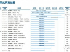 国产免疫药/国产PD-1有哪些,国产免疫治疗药物/国产PD-1价格、适应症、临床试验、用法用量信息汇总