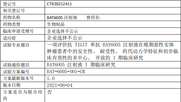 BAT6005临床试验