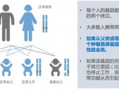 2022年4月15日第28届全国肿瘤防治宣传周第一弹,北京大学肿瘤医院消化肿瘤内科王晰程主任讲解遗传性肿瘤基因检测