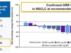 2022年AACR大会:KRAS药物JDQ443治疗实体瘤疾病控制率82.1%